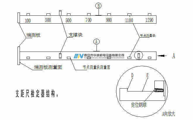 3、120支距尺檢定器-7_副本.jpg